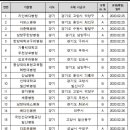 <b>국민</b><b>안심</b><b>병원</b> <b>리스트</b>