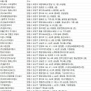 (주)코리아세븐 김해삼계신화점 | 경남 여행사
