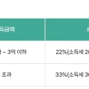 지에스(GS)25진동에이스점 네이버블로그