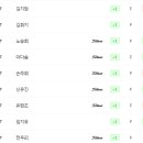허니투어 이미지