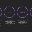 선불유심개통 고민 끝 하남선불폰 방문하고 온 선불유심 알뜰폰 바로유심 선불폰 후기