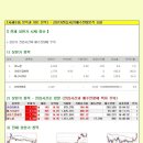 [2013년 2월 4일 월 : 주식투자방법 ] 모닝증시 매일 핵심체크 (미증시 마감 시황 / 전일증시 마감 시황 / 특징종목 / 시장추세판단) 이미지