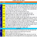 [주간추천종목]연말 맞아 배당매력 높은 종목 인기..'SKT 세곳 러브콜' 이미지