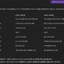 호스텔코리아 | [한국/서울] 제목을 뭐로 할지 못 정했다. (Feat. 플라워아티장베이커리 가로수, 야코리아 호스텔 동대문)