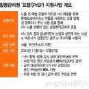 [단독]질병청, 에이즈 예방약값 지원한다…"의료비 절감, 건강권 강화" 이미지