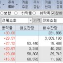 광동페트로