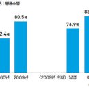 은퇴설계의 모든 것 이미지