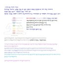 챠크라 이미지