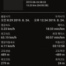 성내리 비석군 이미지