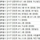우림치과의원 네이버블로그