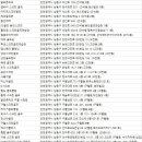 초원스크린골프비젼 이미지