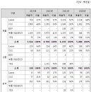 아이엠티(IMT) 이미지
