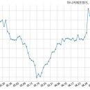(주)마니커에프앤지 이미지