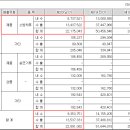 금성축산 이미지