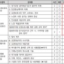 푸른요양보호사교육원 이미지