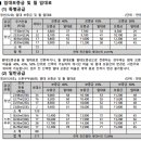 아주비지니스텔 | 코네스트(양재역)_역세권 청년주택 신청 후기