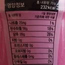 GS25 편의점 SM) 딥스틱찍먹젤리 1+1 후기