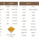내추럴피드