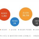 보라매동-19 이미지