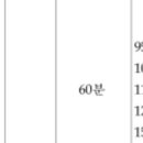 더이든과학교습소 이미지
