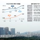 에끼다