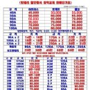 밧데리할인마트 - 양주시 평화로 1253 | 밧데리할인마트