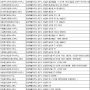 혁신로데오공인중개사사무소 네이버블로그