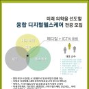 차의과학대학교 보건산업대학원 이미지