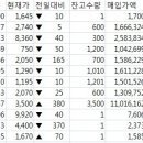 0730일 매매일지 (코메디ㅋㅋ) 이미지