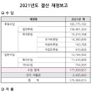 티앤씨병리과의원 네이버블로그