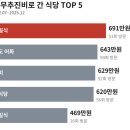 명진일식
