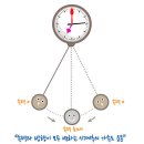 정수리에 가해지는 진동과 파동이 사진과 같이 용수철 다루듯이 계속 들어오는데 허리가 그 압력에 의해 끊어질 것 같음. 이미지