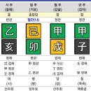 종격사주 이미지