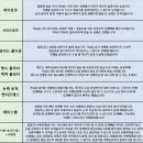 [부천시청 헬스장 아크짐★] 상체 + 하체 운동 김도형 트레이너쌤 PT 후기 (1회/2회차)