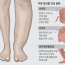 장문외과의원 이미지