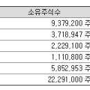희성전자 대구2공장 이미지
