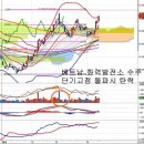 두산중공업(034020) - 베트남 화력발전소 수주 이미지