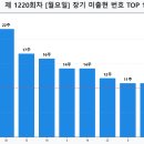 엘티에이아이