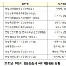 연합 이미지