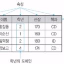정보처리기사 실기2 이미지