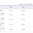 아파트 분양당첨되고 대출계획있는 만39세이하분들은 필독! 이미지