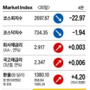 관련주, ESS, 스타링크, AI데이터생애주기 관련기업, 양자컴ETF ㅣ삼성중공업, RFHIC,델 (5/31한국경제)