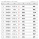 [경기일정] 제57회 청룡기 전국고등학교축구대회 이미지