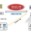 성실모바일 이미지
