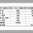 제이앤케이건축사사무소 - 안양시 동안구 시민대로 398 | 제이앤케이건축사사무소