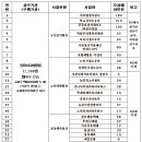 대한노인회 송파구지회 | 2025 송파구 노인일자리 및 사회활동 지원사업 중장년 시니어 일자리
