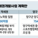 춘천·속초·양구·인제 역세권 개발 지역경제 ‘마중물’ 이미지