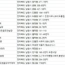 준 골프연습장앤스크린