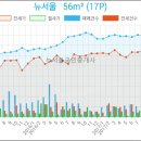 부광치과의원 이미지