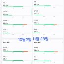 군산약국 | 내돈내산 창원,전주,군산 마운자로 3개월 후기 (부작용, 가격, 처방병원,운동)